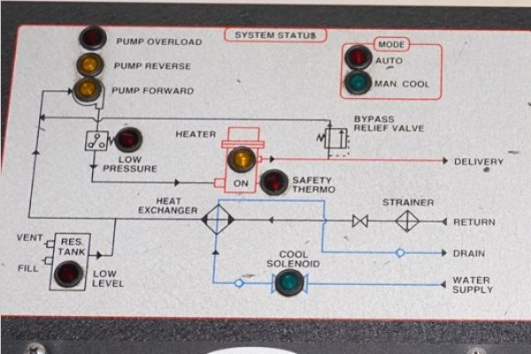 Detailed Pictures of Sterlco Hot Oil Heater unit with Cooling Circuit DCMP-5509
