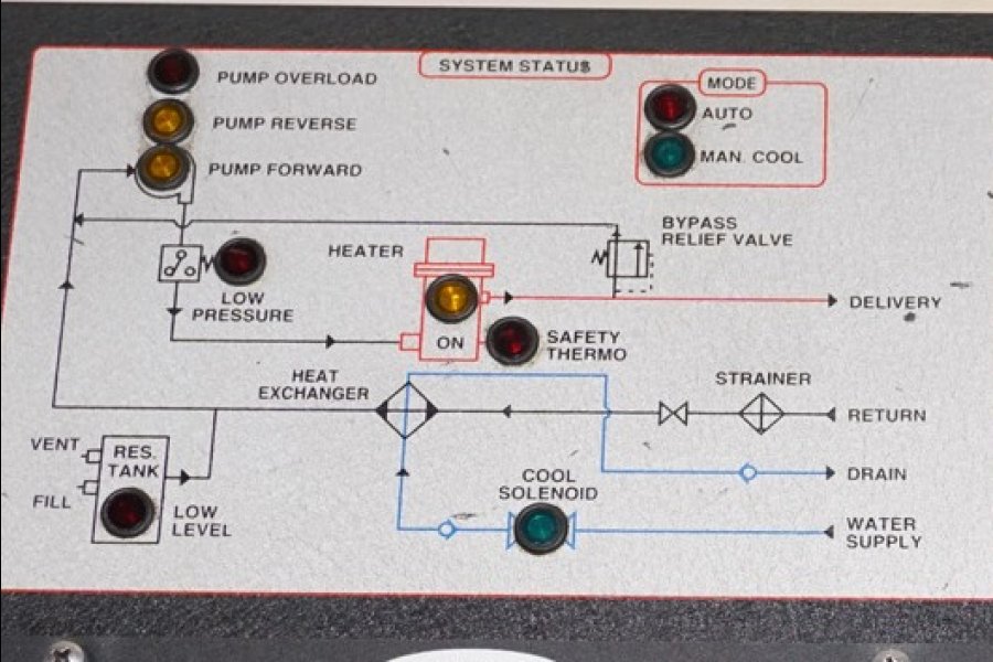 Detailed Pictures of Sterlco Hot Oil Heater unit with Cooling Circuit DCMP-5509