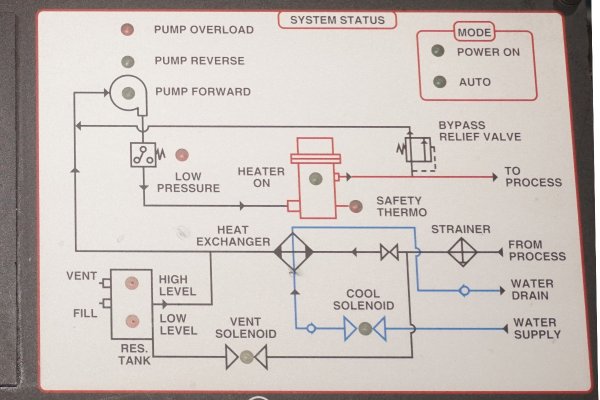 Detailed Pictures of Sterlco Hot Oil Heater unit with Cooling Circuit DCMP-5649