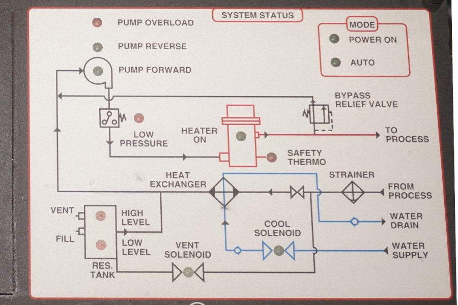 Detailed Pictures of Sterlco Hot Oil Heater unit with Cooling Circuit DCMP-5649