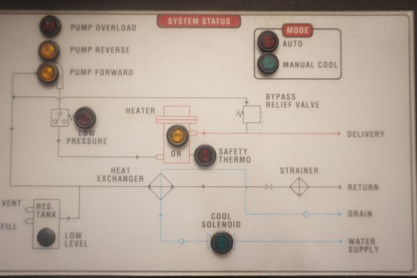 Detailed Pictures of Sterlco Hot Oil Heater unit with Cooling Circuit DCMP-5658