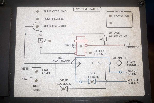 Detailed Pictures of Sterlco Hot Oil Heater unit with Cooling Circuit DCMP-5659
