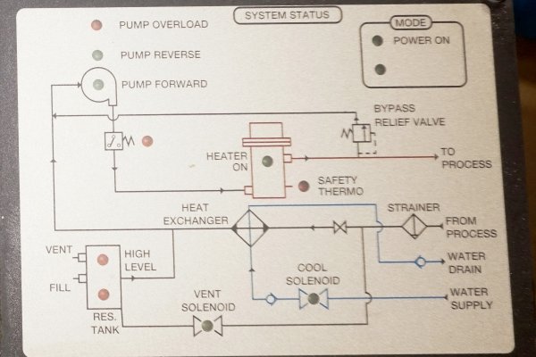 Detailed Pictures of Sterlco Single Zone Hot Oil Heater Unit DCMP-5661