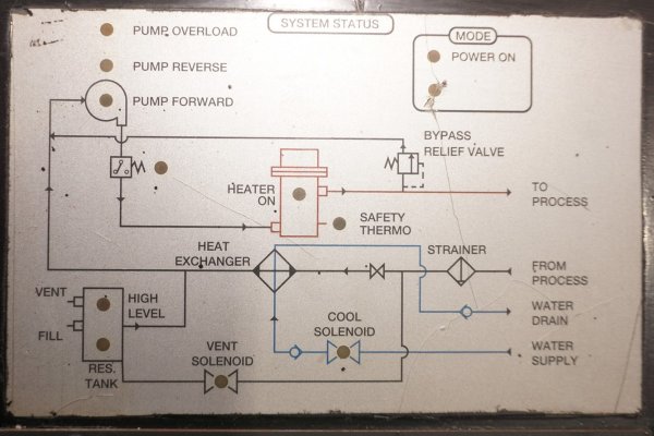 Detailed Pictures of Sterlco Hot Oil Heater unit with Cooling Circuit DCMP-5685