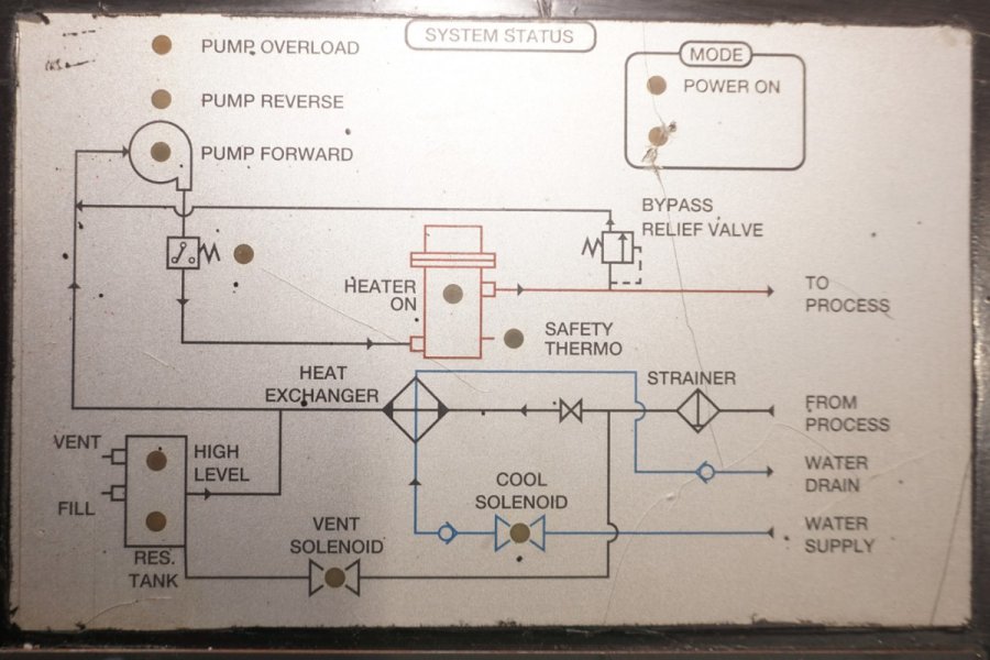 Detailed Pictures of Sterlco Hot Oil Heater unit with Cooling Circuit DCMP-5685